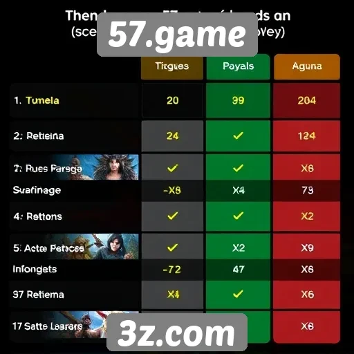 Comparação entre 57.game e outras plataformas de jogos